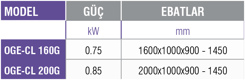 OGE-CL G -Soğuk Servis Ünitesi