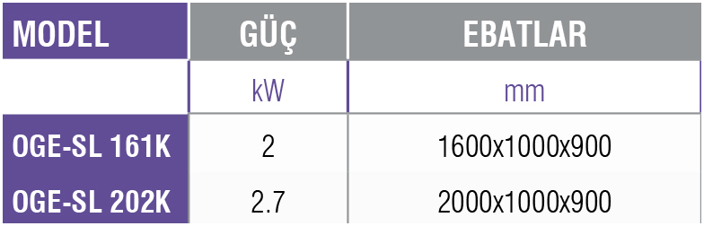 OGE-SL K -Çorba Servis Ünitesi