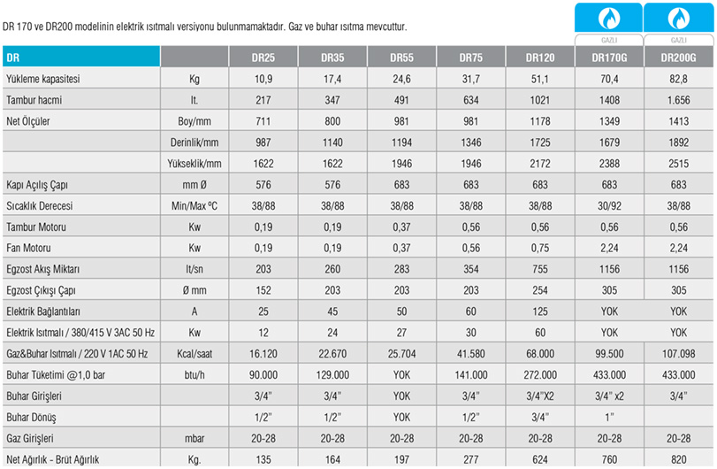 DR/ÇAMAŞIR KURUTMA MAKİNELERİ