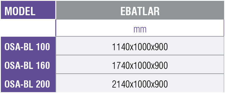 OSA-BL -Ekmek Servis Ünitesi