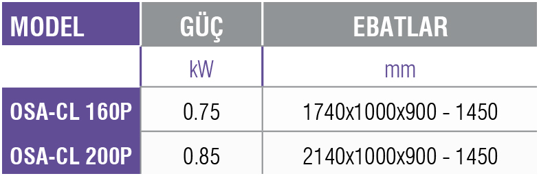 OSA-CL P - Soğuk Servis Ünitesi