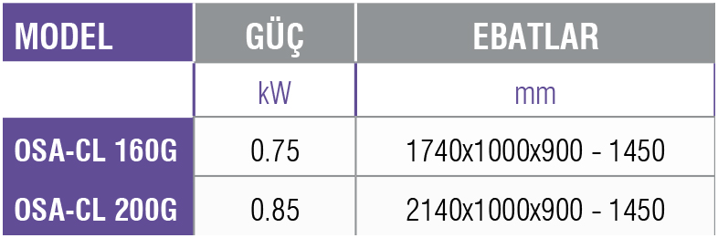 OSA-CL G -Soğuk Servis Ünitesi