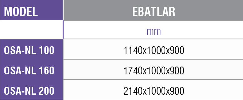 OSA-NL -Nötr Servis Ünitesi