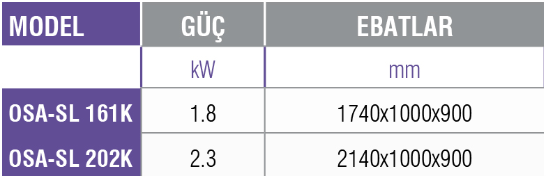 OSA-SL K -Çorba Servis Ünitesi