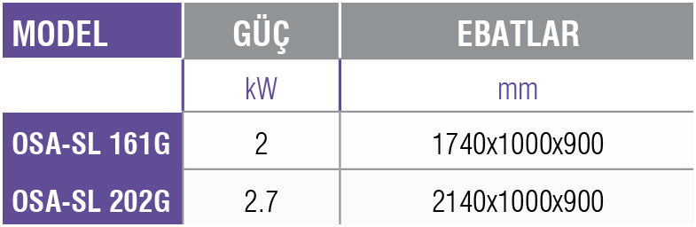 OSA-SL G -Çorba Servis Ünitesi