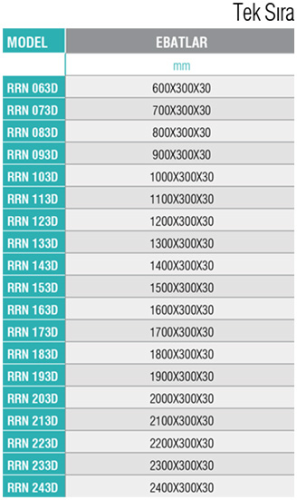 RRN