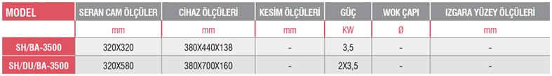 SH/DU/BA-3500-İndüksiyonlu Pişirici/Setüstü