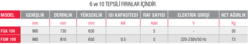 FGM 100-Mayalama Dolabı