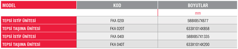 FKA 040T–Konveksiyonlu Fırın Arabaları