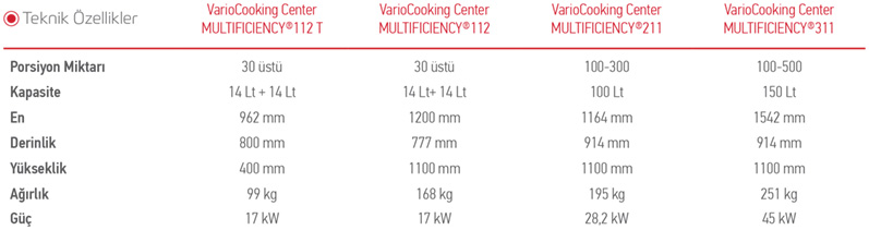 VarioCooking Center MULTIFICIENCY® 311