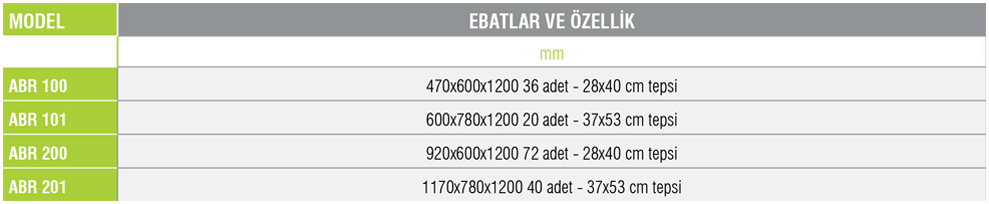 ABR 101-Tepsi Toplama Arabası