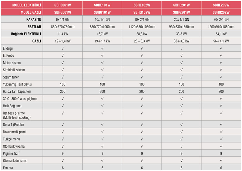 STEAMBOX H SERİSİ - SBHE102W / Elektrikli