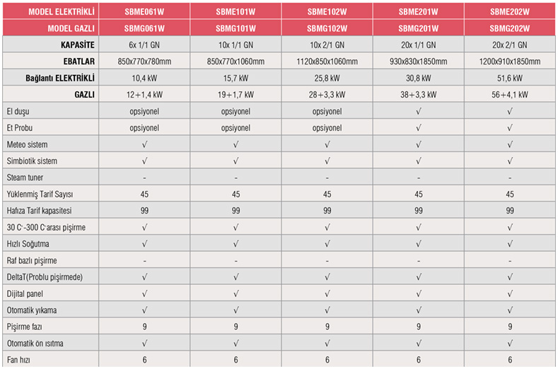 STEAMBOX M SERİSİ - SBME102W / Elektrikli