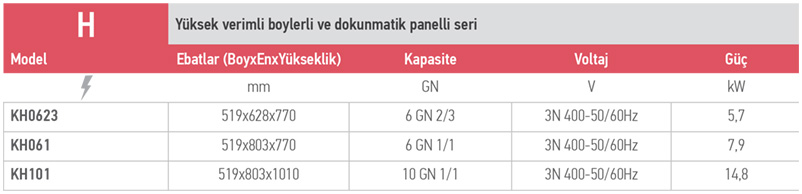 KOMPATTO H SERİSİ – KH061 / Elektrikli