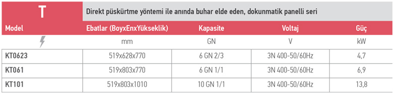 KOMPATTO T SERİSİ – KT0623 / Elektrikli