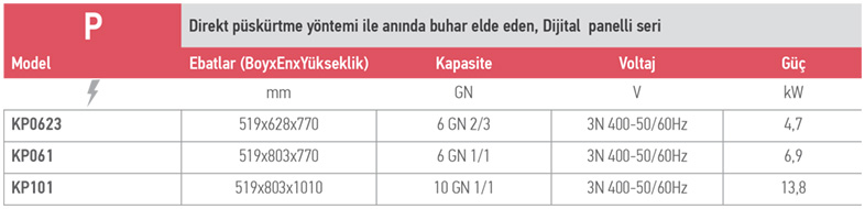 KOMPATTO P SERİSİ – KP061 / Elektrikli