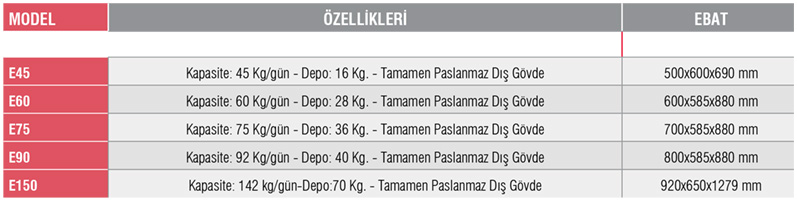 E90-Kendinden Depolu Buz Makineleri