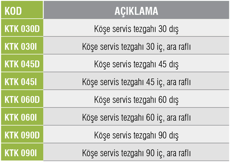 KTK-Köşe Servis Tezgahı/Ara Raflı