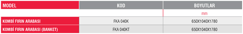 FKA 040KT – Kombi Fırın Arabası (Banket)