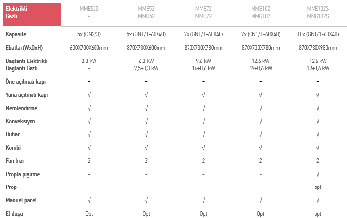 MAGNIFICO SERİSİ – MME72 / Elektrikli