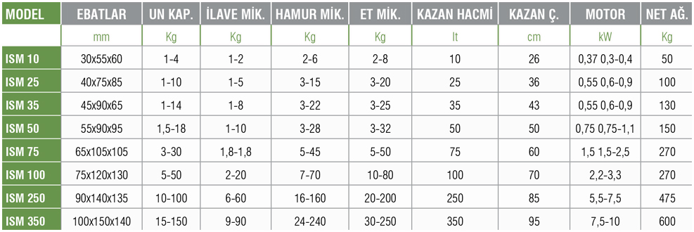 ISM 35 – Hamur Yoğurma Makinesi