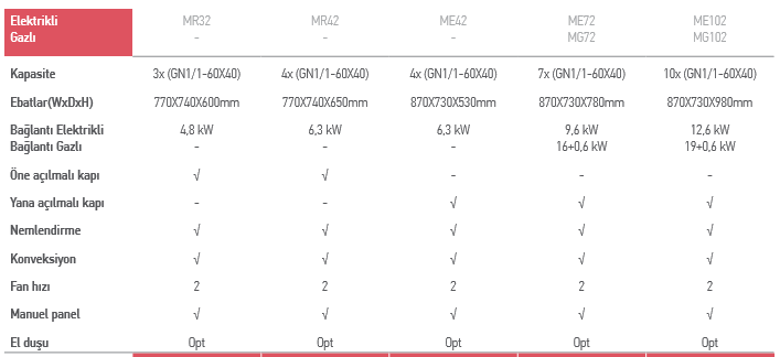 MAGNIFICO SERİSİ – ME72 / Elektrikli