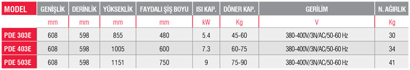 PDE 403E-Döner Ocağı