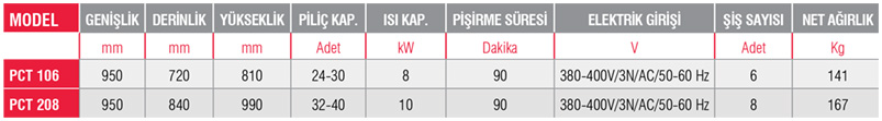 PCT 106-Piliç Kızartma