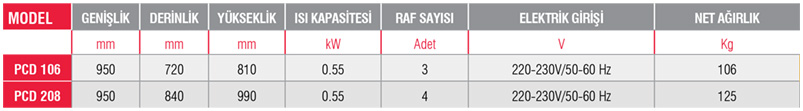 PCD 106-Piliç Dinlendirme