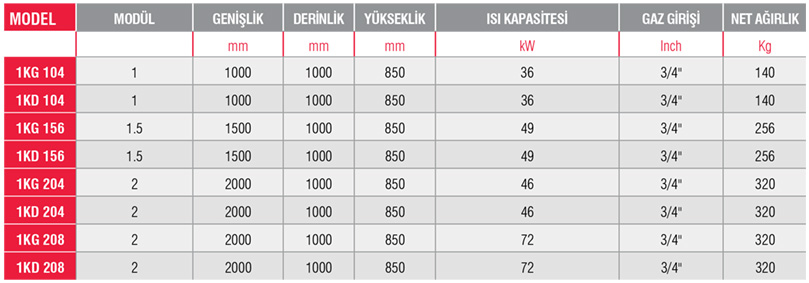 1KG 156-Kuzine